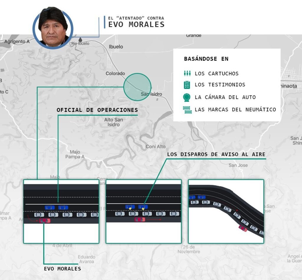 Los analistas señalan el fracaso del plan de Evo Morales de organizar un atentado