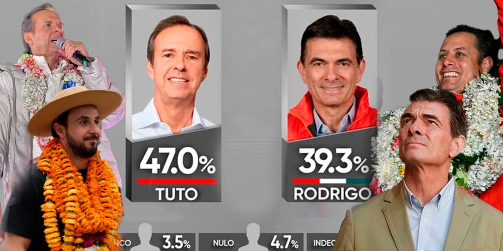 Primera encuesta para segunda vuelta da ventaja a Tuto Quiroga